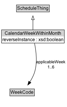 CalendarWeekWithinMonth Diagram