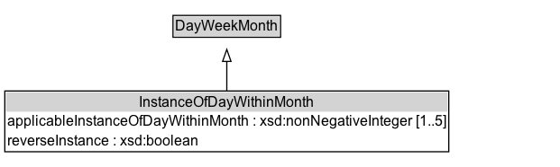 InstanceOfDayWithinMonth Diagram