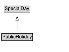 PublicHoliday Diagram