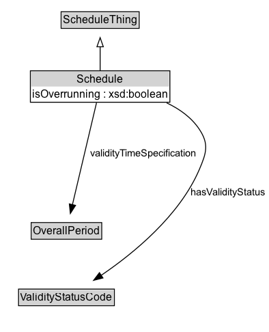 Schedule Diagram