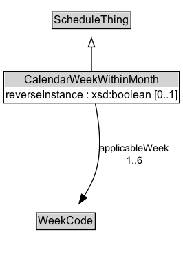 CalendarWeekWithinMonth Diagram