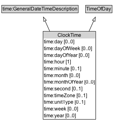 ClockTime Diagram