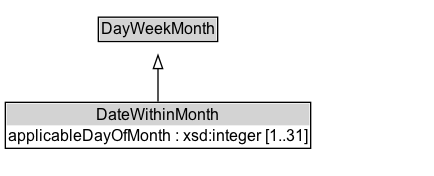 DateWithinMonth Diagram
