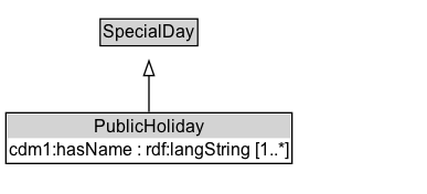 PublicHoliday Diagram