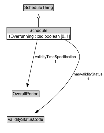 Schedule Diagram