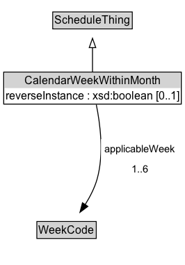 CalendarWeekWithinMonth Diagram