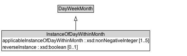 InstanceOfDayWithinMonth Diagram