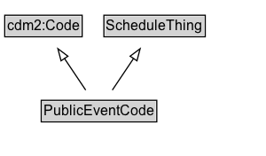 PublicEventCode Diagram