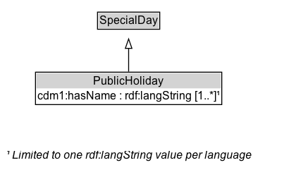 PublicHoliday Diagram