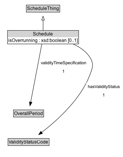 Schedule Diagram