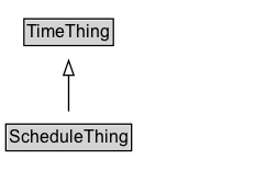 ScheduleThing Diagram