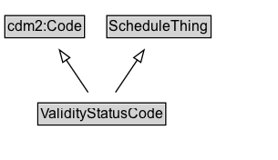 ValidityStatusCode Diagram