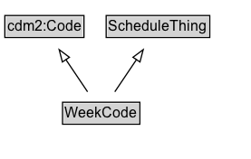 WeekCode Diagram