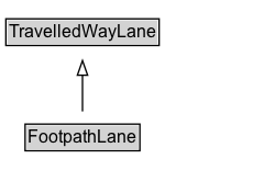 FootpathLane Diagram