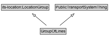 GroupOfLines Diagram