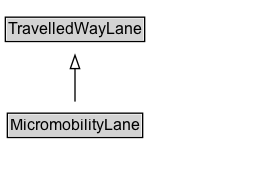 MicromobilityLane Diagram