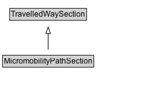 MicromobilityPathSection Diagram