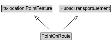 PointOnRoute Diagram