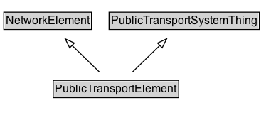 PublicTransportElement Diagram