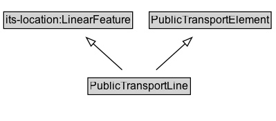 PublicTransportLine Diagram