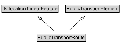 PublicTransportRoute Diagram