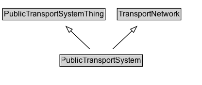 PublicTransportSystem Diagram