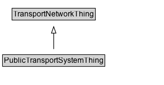 PublicTransportSystemThing Diagram