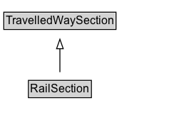 RailSection Diagram