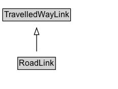 RoadLink Diagram