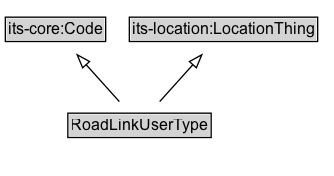 RoadLinkUserType Diagram