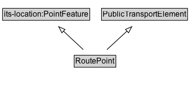 RoutePoint Diagram