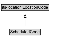 ScheduledCode Diagram