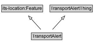 TransportAlert Diagram