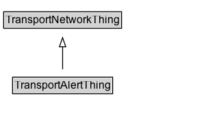 TransportAlertThing Diagram