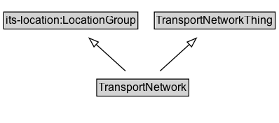 TransportNetwork Diagram