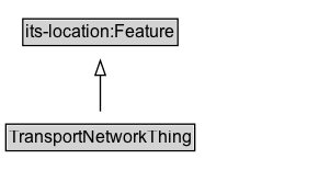 TransportNetworkThing Diagram