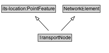 TransportNode Diagram
