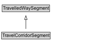 TravelCorridorSegment Diagram