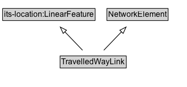 TravelledWayLink Diagram