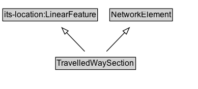 TravelledWaySection Diagram