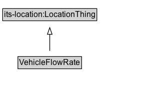 VehicleFlowRate Diagram
