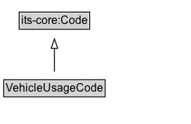 VehicleUsageCode Diagram